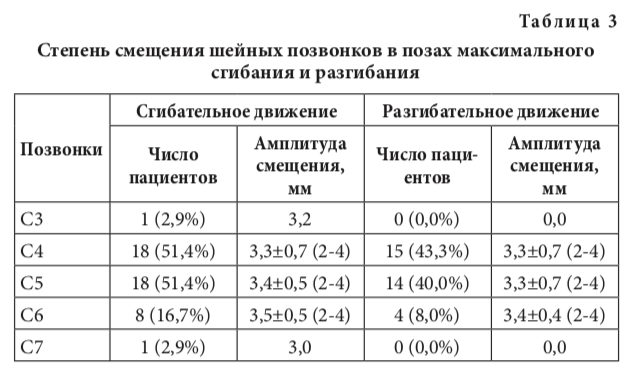 табл3