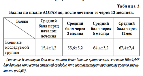 табл3