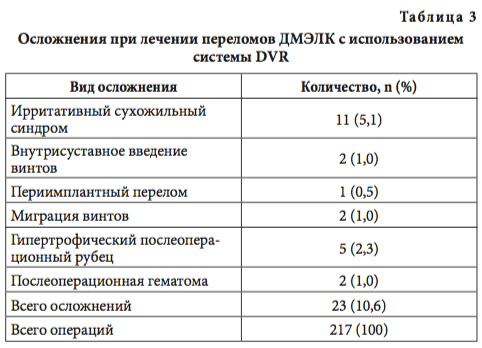 табл3