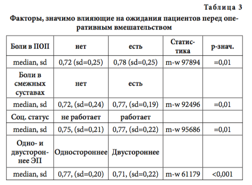 табл3