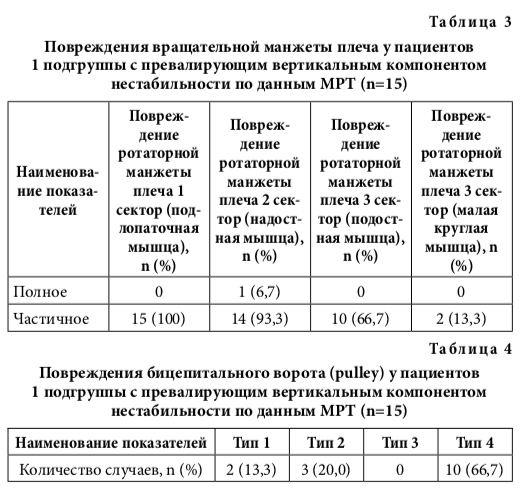 табл3 4