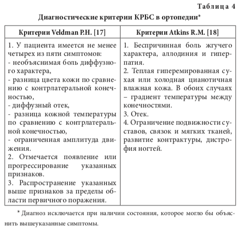 табл4