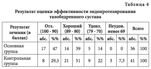 табл4