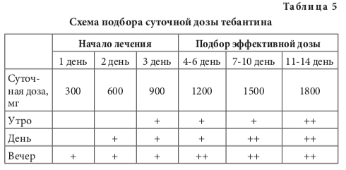табл5