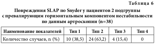 табл6