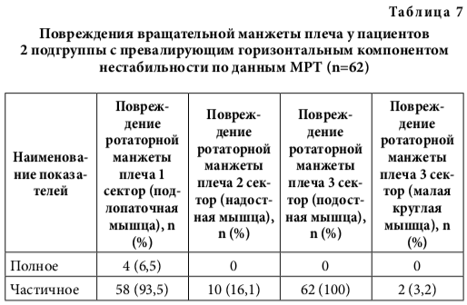 табл7