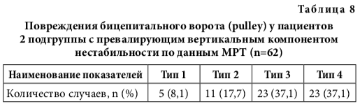табл8