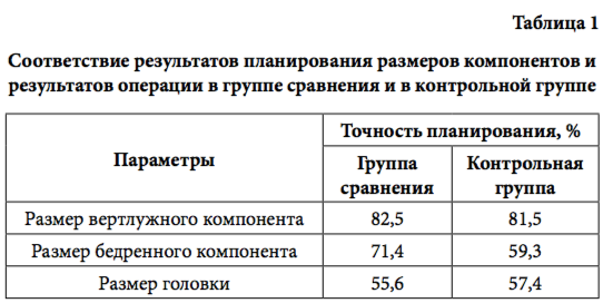 табл 1