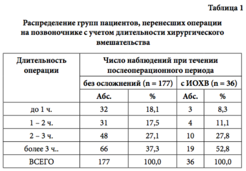 табл 1