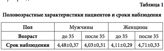 табл 1