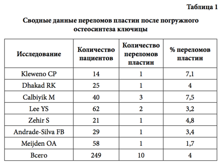табл 1
