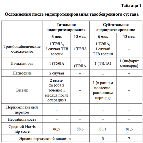 табл 1