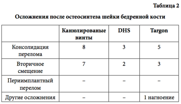 табл 2