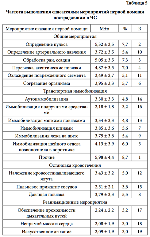 табл 5