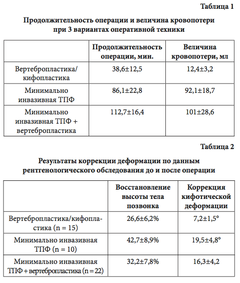 Таблица 1 2