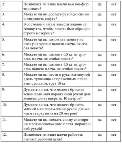 тест плеча 