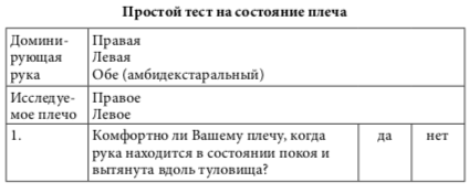 тест плеча